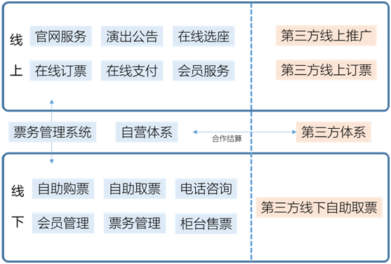 剧院示意图